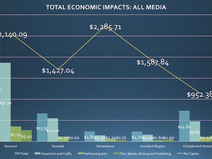 BigRiverAnalyticsImpactOfTheInuitArtsEconomy